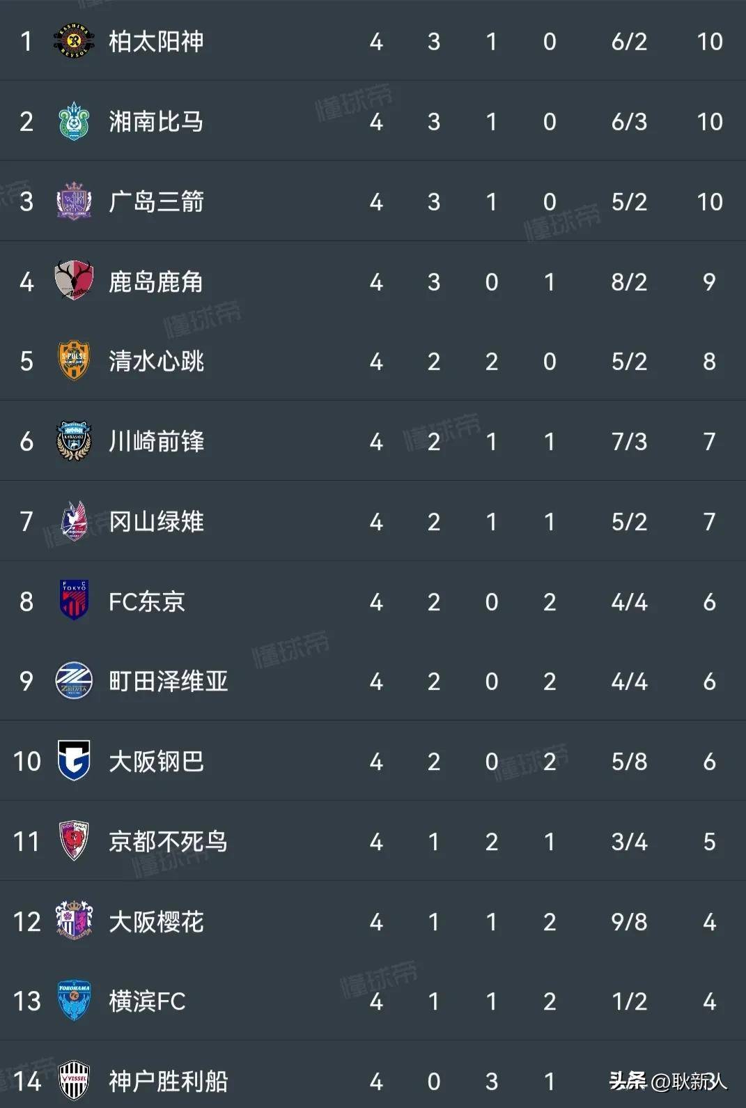 叙利亚球队取得亚冠淘汰赛资格